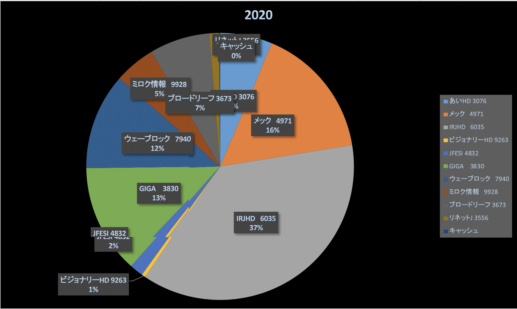 【新型コロナ】日本は機関投資家的でスウェーデンは個人投資家的だと思った件（株式投資成績報告2020/5/8）