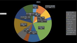 日本電産下方（投資成績報告2019/1/18）